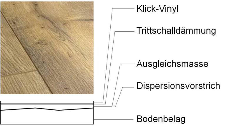 Vinyl-Klick